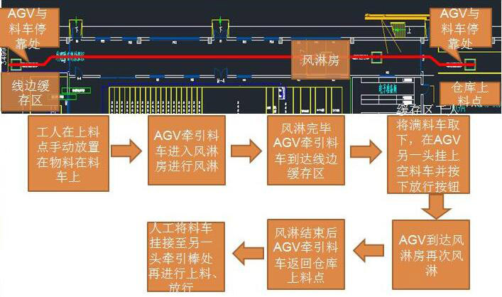 AGV小车