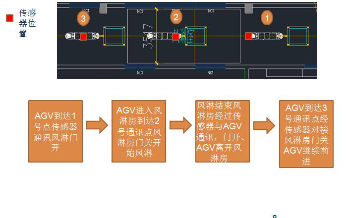 AGV小车