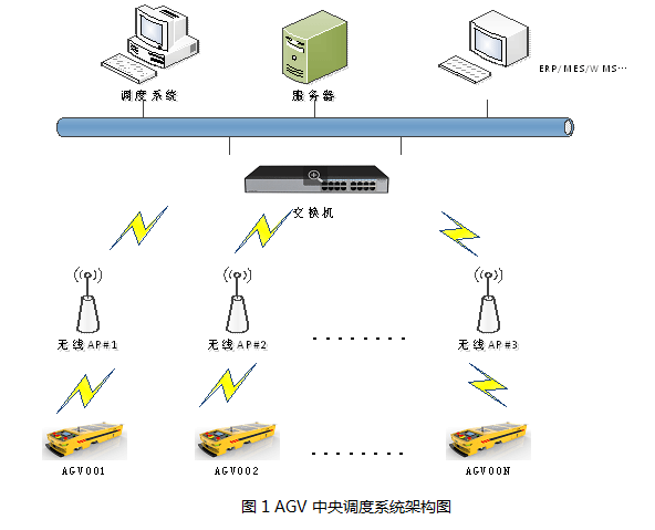 AGV小车