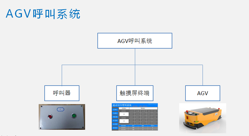 AGV小车