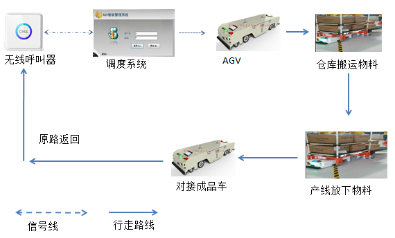 agv小车